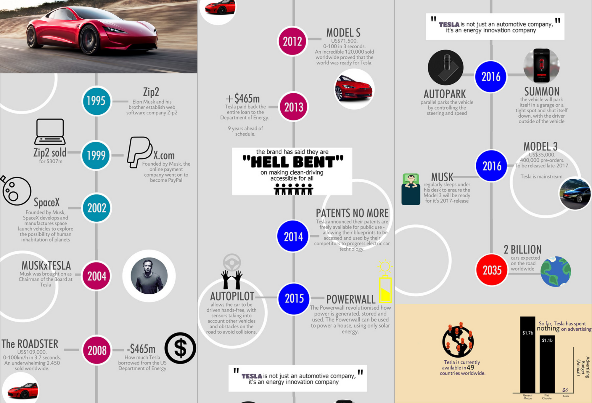 Tesla Bots, a real-world AI bot is on the way.