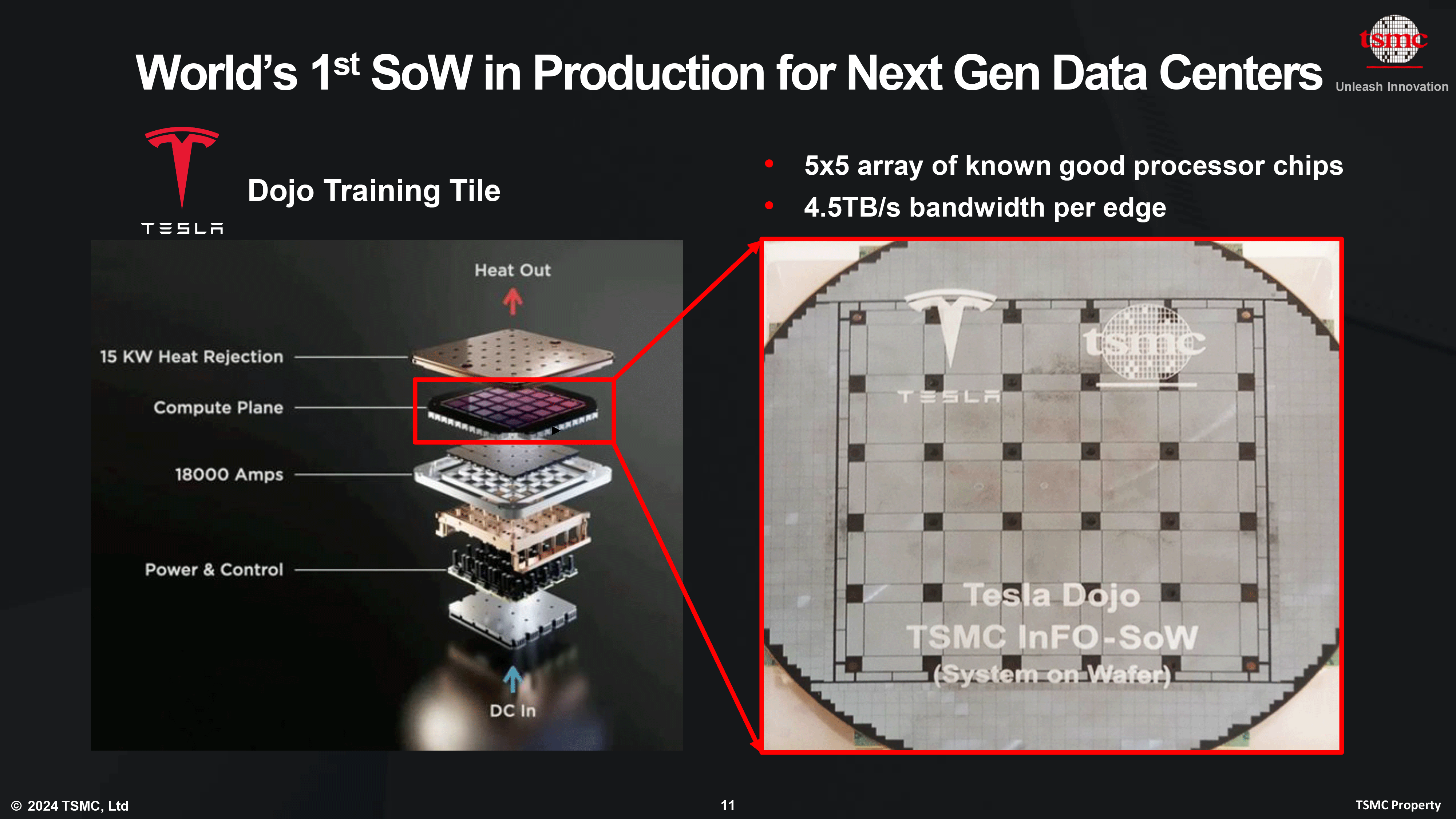 Tesla's wafer-sized Dojo processor is in production — 25 chips ...